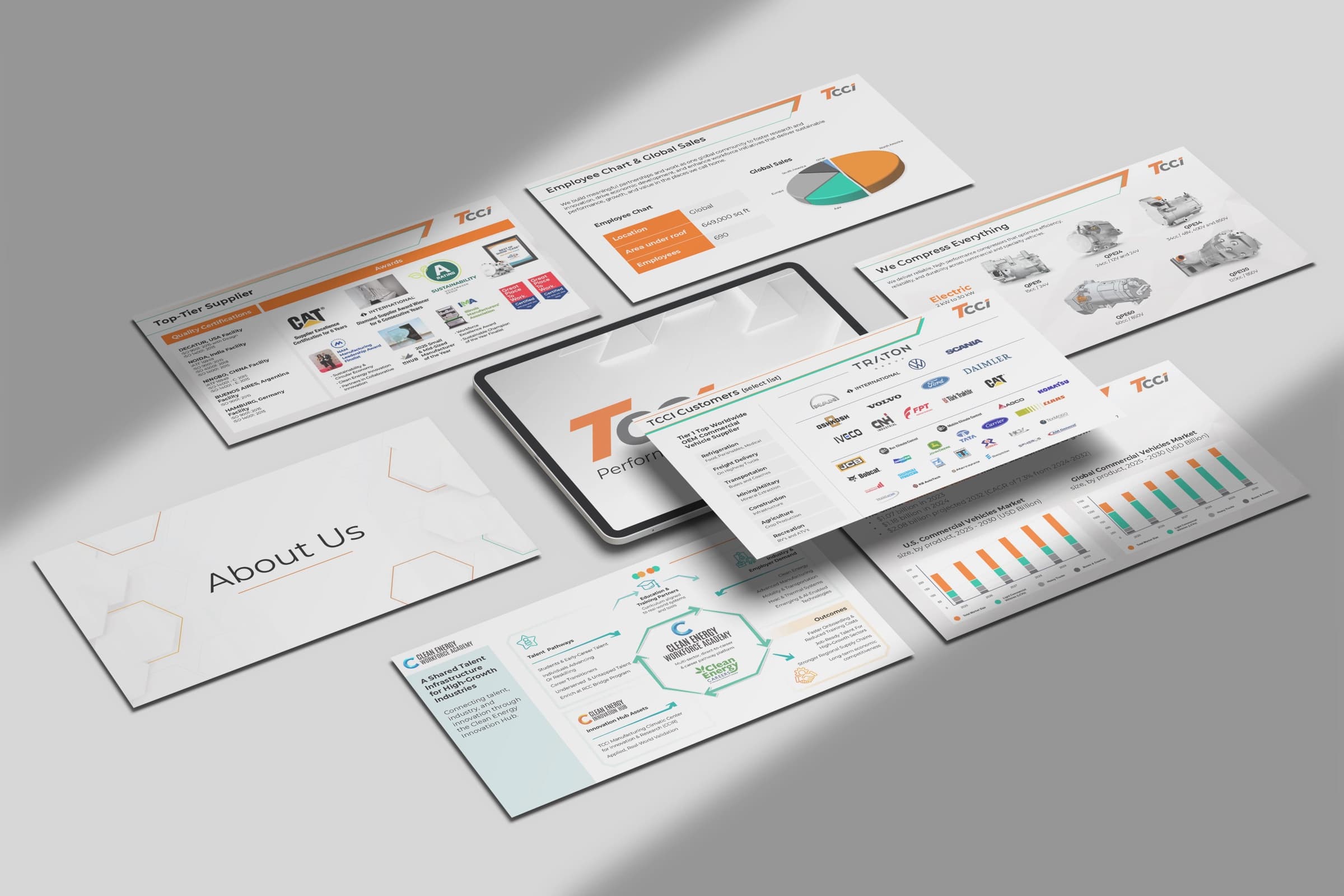 TCCI presentation slides